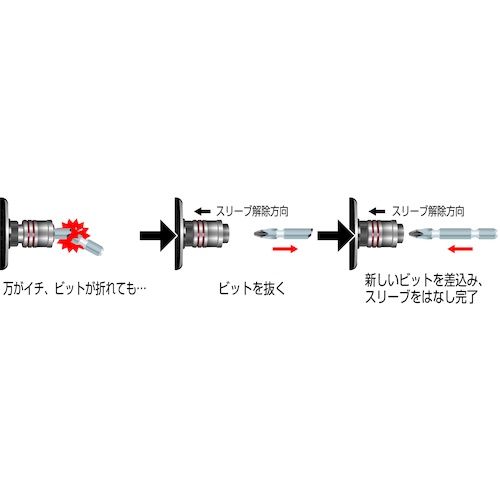 サンフラッグ ビット交換タイプドリルチャック【JBS-10】