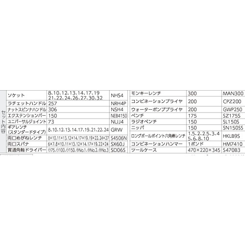 スーパー プロ用両開き工具セット(3段式)デラックスタイプ【S5000DX】