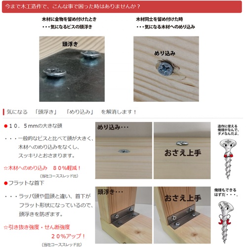 ダイドーハント HC 木工用造作ビス おさえ上手 黒 4.2x65 (50本入)【10176827】