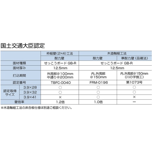 ダイドーハント 小箱 石膏ボードビス 3.9×32 (約800本入)【00045753】