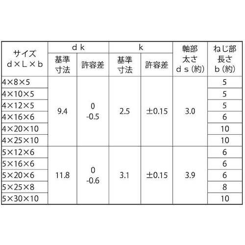 SUNCO SUSトラス脱落防止ビス 5×12×6 (100本入)【00-02-J053-0050X0120-00】