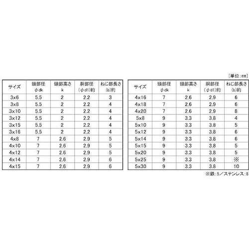 SUNCO SUSナベ小脱落防止ビス 3×6×3 (100本入)【00-02-J050-0030X0060-00】