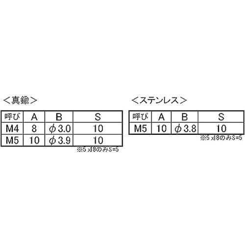 SUNCO ニッケルBS 丸皿(脱落防止ビス 5×18(S=5 (700本入)【00-01-J052-0050X0180-05】