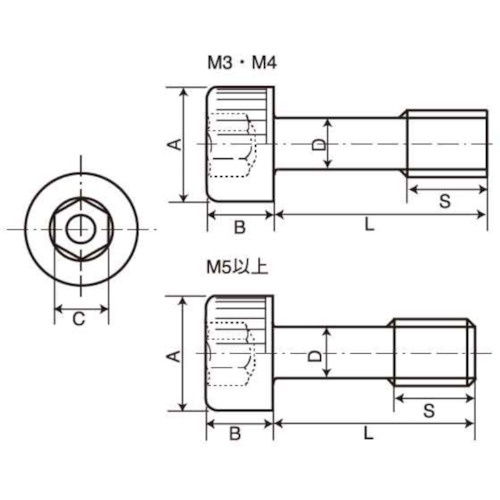 SUNCO ステンレス CAP(脱落防止 3×20 (500本入)【A0-02-J050-0030-0200-00】