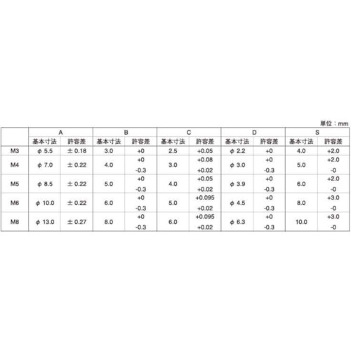 SUNCO ステンレス CAP(脱落防止 4×20 (500本入)【A0-02-J050-0040-0200-00】