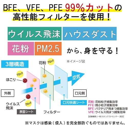 IRIS 288206 やわらかマスク 小さめサイズ 30枚入【PN-YW30S】