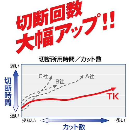 モトユキ 窯業サイディングボード用 超硬チップソー【TK-150】