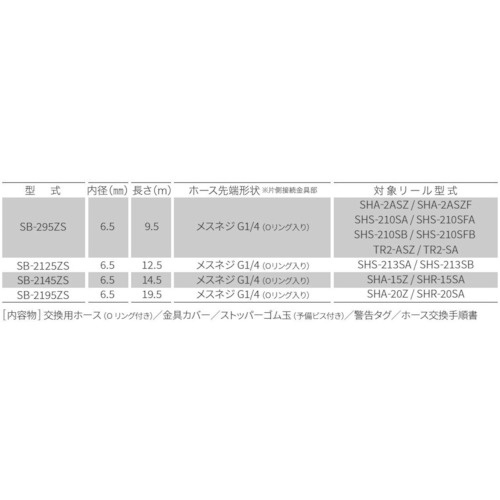 TRIENS 交換用耐火花性ソフトホース 内径6.5mm×12.5m(継手専用)【SB-2125ZS】