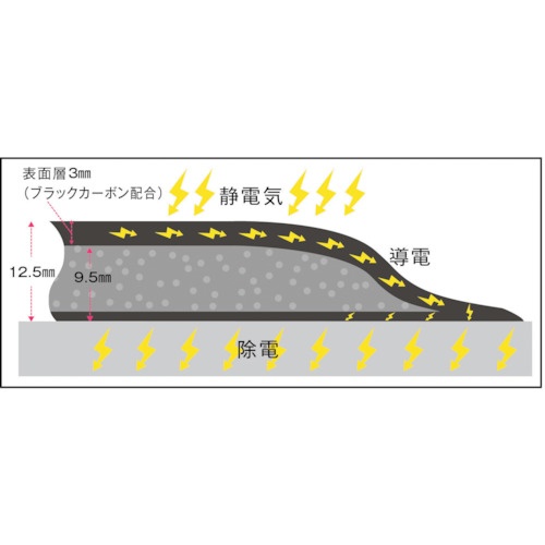 MISM 静電気対応楽々クッションマット 4575【309050025】