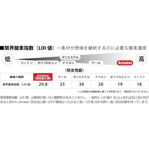 日光物産 Armatex防炎エプロン割烹着型【AX1101 F NV】