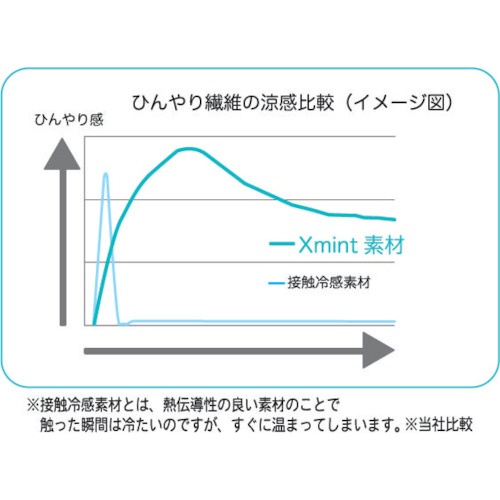 室谷 Xmintインナーシャツ Sサイズ【MX111-BK/S】