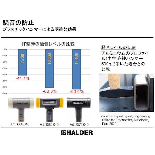 HALDER セキューラルハンマー ポリウレタン(イエロー) 頭径35x45mm【3380.045】