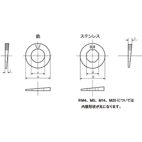SUNCO ジオメットエイトロックワッシャー(13.0+0.312X24X2.5(300個入)【W0-00-8000-0120-0000-55】