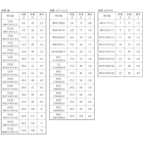 SUNCO ユニクロ角座金(大形角(16.0+0.7)M14X44X3.2(40個入)【W0-00-0500-0140-0000-01】