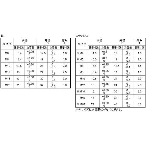 SUNCO エイトロックワッシャー(17.0+0.316X30X3.0(250個入)【W0-00-8000-0160-0000-00】