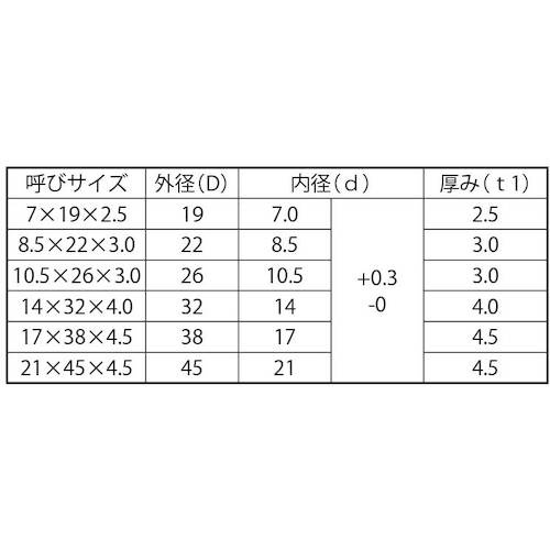 SUNCO ドブエイトロックワッシャーM6用7X19X2.5(600個入)【W0-00-8360-0060-0000-12】