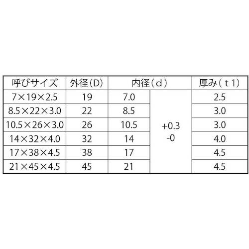 SUNCO ドブエイトロックワッシャーM12、1/2用14X32X4.0(150個入)【W0-00-8360-0120-0000-12】