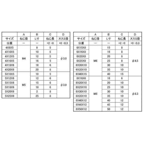 SUNCO ステンレス 六角ボルト(脱落防止 8×30×10 (80本入)【B0-02-J090-0080-0300-00】