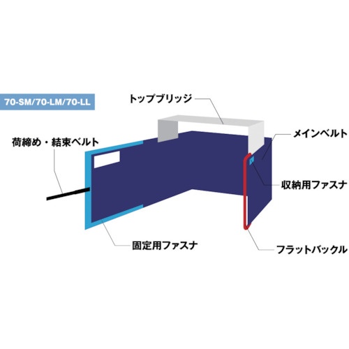 マルイチ ケースロック 70-LM 700幅×4700mm【CL-70-LM】