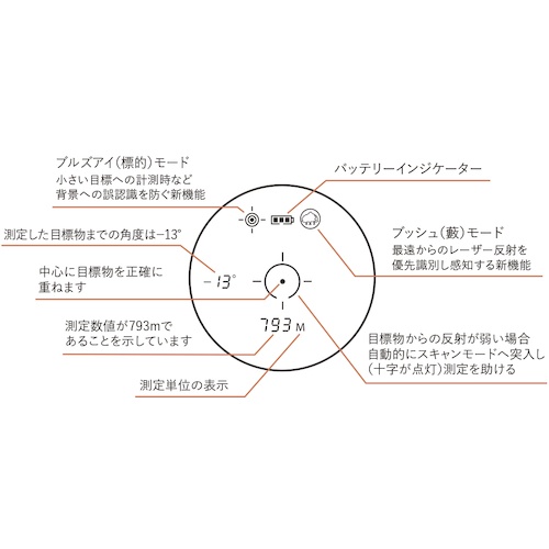 Bushnell ライトスピード エンゲージ1700【LE1700SBL】