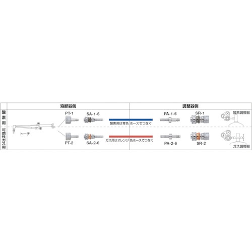 ヤマト OKコックソケット SA-1φ6【SA-1-6】