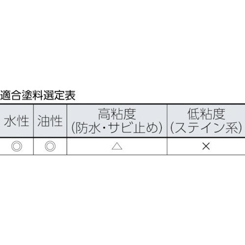 PIA Sスペア メロン20mm4インチ2本入【19028】