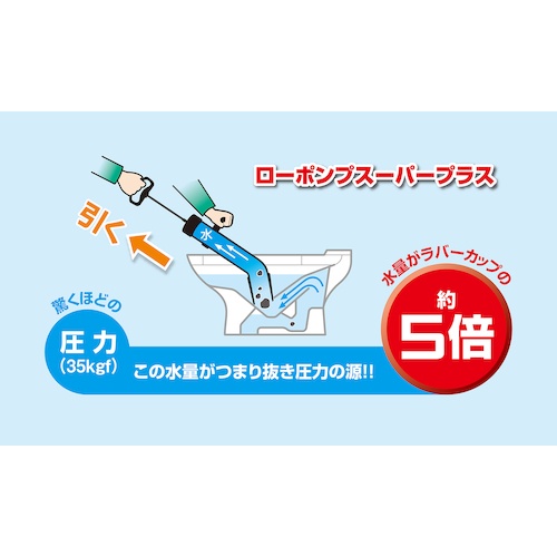 ローデン 排水管清掃機 ローポンプスーパープラス【R72070Y】