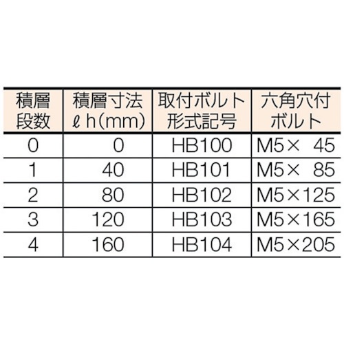 ダイキン ボルトナット ねじ径×長さM5×45mm【HB-100】