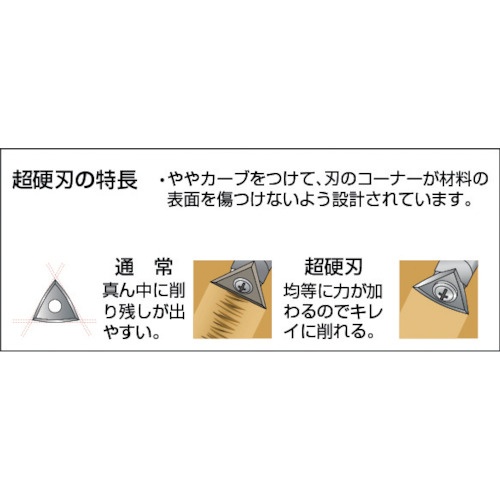 バーコ 超硬刃付スクレーパー用途別替刃組換タイプ【625】