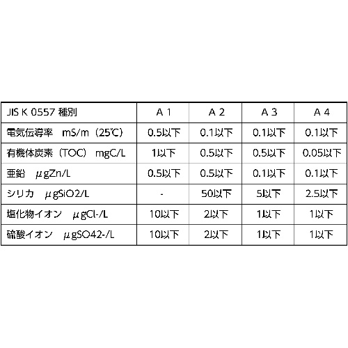 KYK 高純度精製水 クリーン&クリーン 2L【02-101】