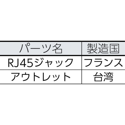 コーニング Cat5e RJ45モジュラージャック露出型アウトレットセット 1ポート【VOL-SMB-1TK5】