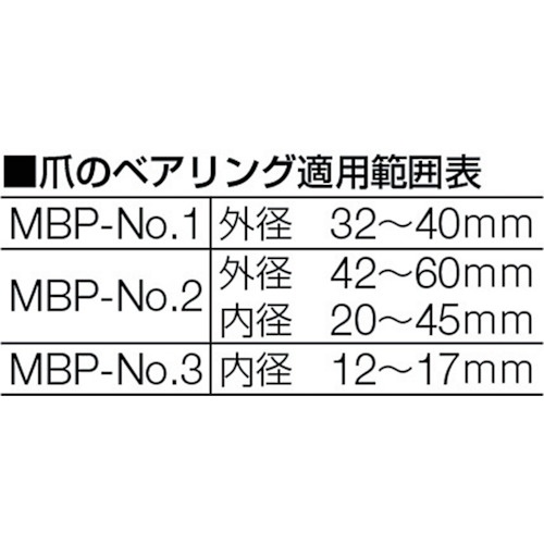 TOP ミニチュアベアリンプーラーセット【MBP-510】