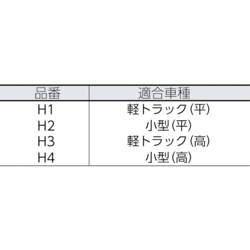 萩原 エステル帆布トラックシート 1号 軽トラック グリーン 1.9m×2.1m【H1】