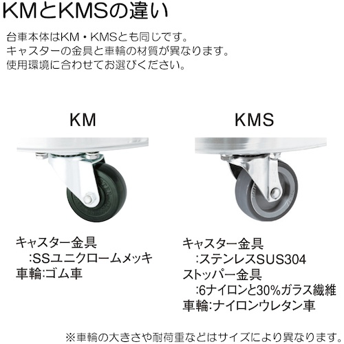 日東 タンク運搬用ステンレス台車 SUSウレタン車 適用サイズ36【KMS-36】
