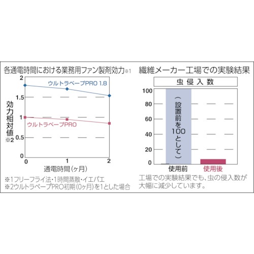 フマキラー ウルトラベープPRO1.8セット【432879】