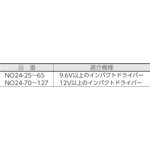 大西 6角軸コンクリートドリル12.7mm【NO24-127】