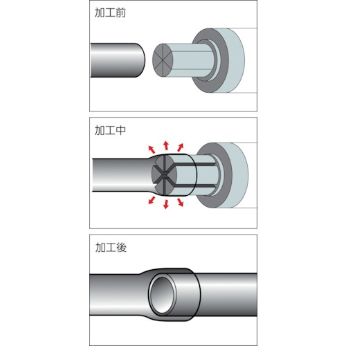 RIDGID エキスパンダーヘッド S-1ー1/8【10311】