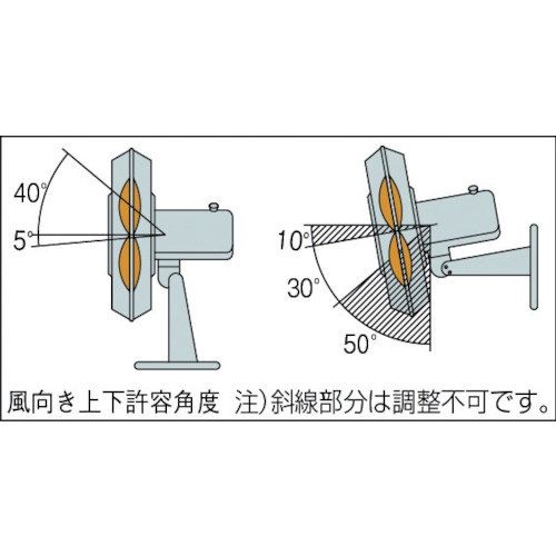 スイデン ウォール扇2速式(プラスチック 三相200V【SF-45MT-2VP】