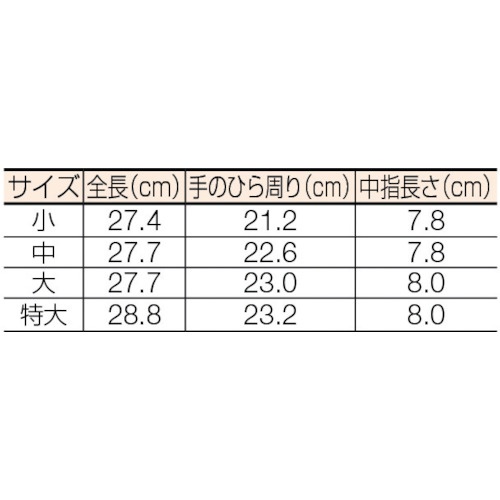 YOTSUGI 低圧用ゴム手袋 中 交流600V以下用【YS-102-02】