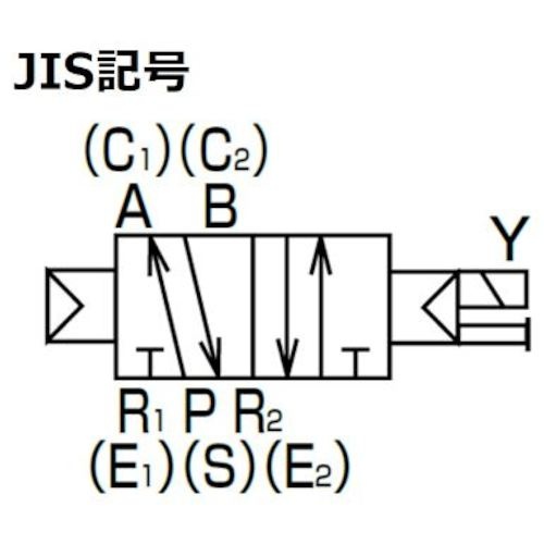 CKD パイロット式5ポート弁セレックスバルブ【4F410-08-DC24V】