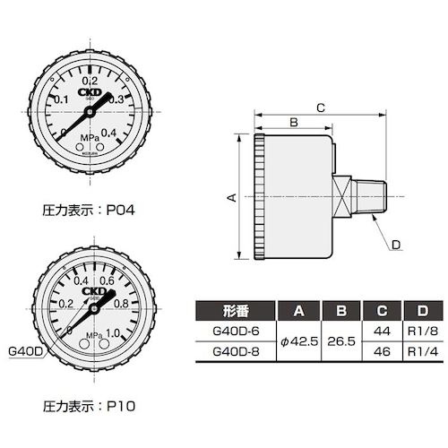 CKD セーフティマーク付圧力計【G40D-6-P04】