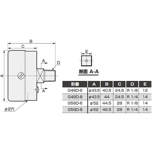 CKD 圧力計【G49D-6-P02】