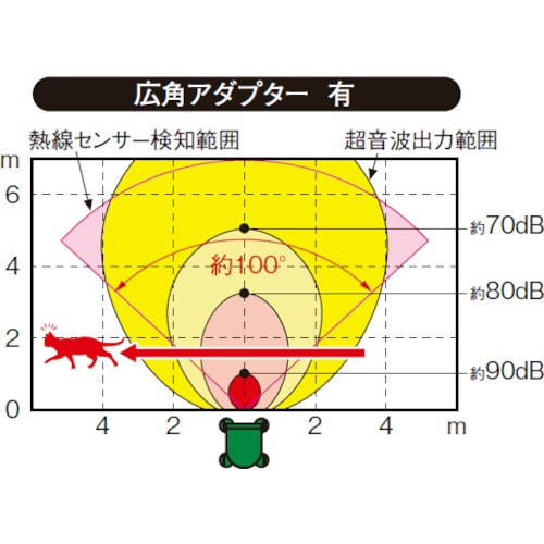 Panasonic ねこちゃんしないで【EC801G】