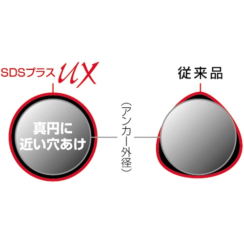 ユニカ SDSプラスUX(クロス) 14.0×160mm【UX14.0X160】