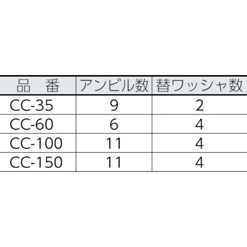 テクロック シリンダゲージ 測定範囲50～100mm【CC-100】