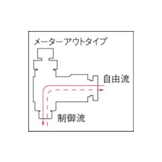 チヨダ ファイブミニスピードコントローラβ 白 メーターアウト4mm・R1/8【FMB4R-01W-O】