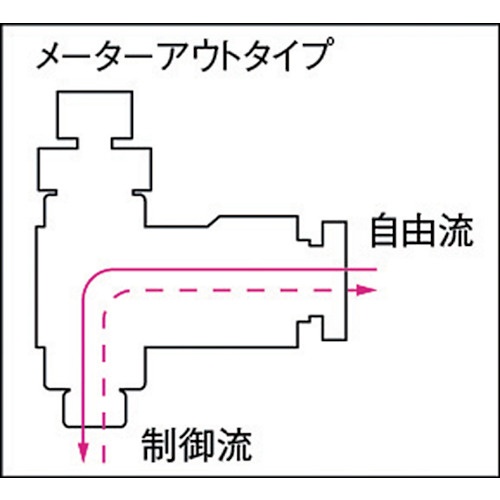 チヨダ フジスピードコントローラβ(金属)メーターアウト 10mm・R1/2【B10-04SC-O】