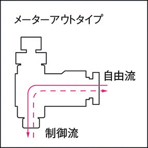 チヨダ ファイブスピードコントローラβ白メーターアウト10mm・R1/4【FB10R-02SCW-O】