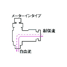 チヨダ ファイブスピードコントローラβメーターイン6mm・R1/8【FB6R-01SC-I】