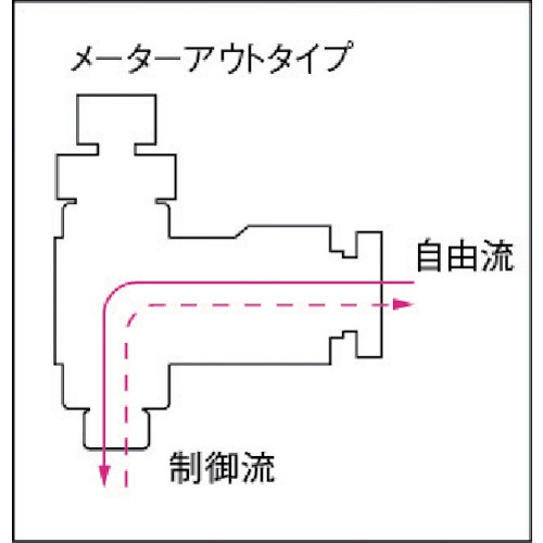 チヨダ ファイブスピードコントローラα白メーターアウト10mm・R1/4【F10R-02SCW-O】